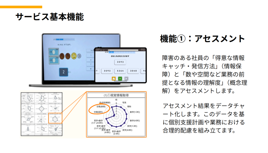 サービス基本機能